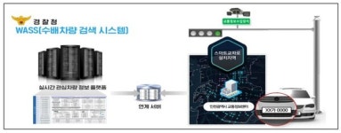 인천시, 지능형 교통시스템 2단계 사업 12월 서비스 개시