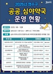 연수구, 새해부터 공공심야약국 7곳으로 확대 운영