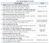 54년간 막힌 기아 오토랜드 증개축 부담금 해결