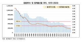 주 40시간 근로, 저출생의 주범?… 경기도, 근로시간 단축 주장 제기