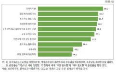 중부지방고용노동청, 인천서 고립·은둔청년 맞춤형 취업 지원