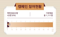 남양유업 분유 구매하면 한부모가정에 1캔 자동 기부