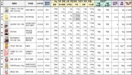 일부 곰곰 육포서 곰팡이 발견… 1월 전량 회수·폐기