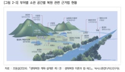 복원은 기술이자 전략 경기연구원이 본 자연환경의 미래