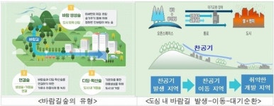 찬바람이 도시를 적신다 서울, 바람길숲 30곳으로 확장