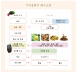 [전통주 여행] 갓생의 술, 이강주 조정형 명인이 빚은 전통의 품격