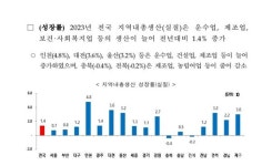 [전국인사이드┃충북(1)] 첨단도시 충북의 씁씁한 추락… 청년 잡을 인프라 시급