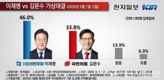 [천지일보 여론조사] 
