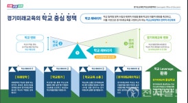 경기미래교육, 교실 속으로 들어오다… 학교중심 정책으로 자율 변화 이끈다