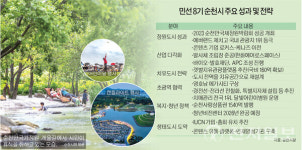 순천, 치유도시 향해 도약… 정원박람회 성과 새 미래로
