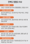 [전국인사이드 | 전북-공무원 실태] 전북 청렴도 1등급 목표했지만… 3년째 3등급, 혁신 시급