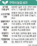 구미시, 농식품 수출 경북 1위… 가공식품 중심 K-푸드 선도 도시로