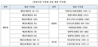 시흥도시공사, 배곧·정왕·거모권역 공영주차장 월 정기권 모집 개시