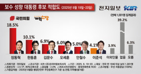 [천지일보 여론조사] 범보수 차기 대권주자 적합도, 장동혁 18.5%·한동훈 10.1%