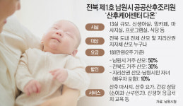 전북 1호 공공산후조리원 산후케어센터 다온 남원 개원… 내년 1월 운영