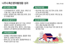나주, 한우·반려·방역·환경 묶은 축산 혁신 모델 구축