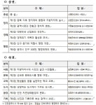 인천, 광역시 30년 성과 담은 시사 발간