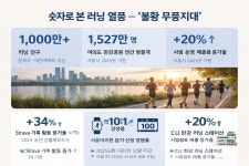 [현장] CU가 한강공원에 한 일…편의점이 러너 1000만의 동선을 설계하기 시작했다