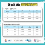 지금 강릉 가면 4만1000원 돌려준다