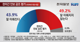 [천지일보 여론조사] 국민 49.2% 한미 안보 공조 잘 이뤄지지 않고 있어… 잘 이뤄짐 43.9%