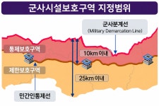 민통선 북상 반기는 연천… 출입·영농 규제도 풀어야
