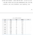 [이슈in] 신안 염전근로자 안심숙소 민간위탁 논란… 팔금서 압해로 사업지 변경
