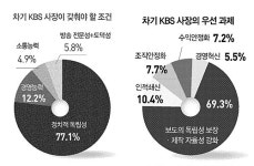 ‘특별다수제’로 ‘청와대’ 입김 차단