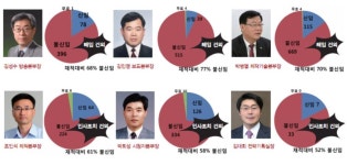 KBS 양대 노조 “겉치레 인사로 사태 모면 어림없다!”