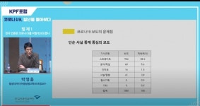 비슷비슷한 코로나19 보도 양산, 정보 이용 불편 초래