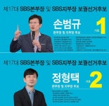 SBS 노조위원장 후보 2명, 나란히 단체협약 쟁취 공약