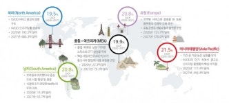 글로벌 OTT 시장, 2027년까지 매년 20% 커진다