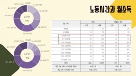 노동 사각지대 놓인 유튜브 영상편집자