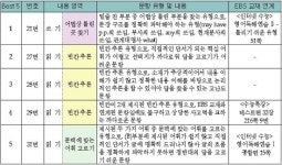 2013 수능 D-100일 학습 전략 외국어(영어) 영역