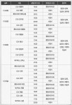 영화 더 파이브, 개봉 첫 주 서울-경기 무대인사 나서