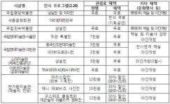2월 26일 문화가 있는 날, 더 풍성해진다