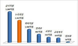서울교육청, 내년 어린이집 보육료 0…보육대란 우려