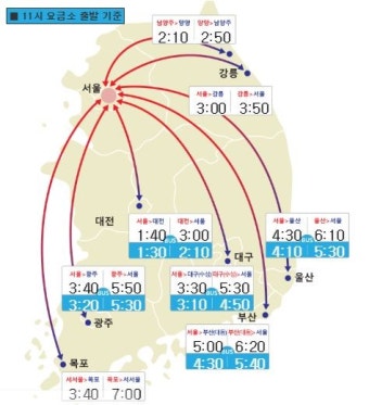 고속도로 교통상황, 귀경길 정체 
