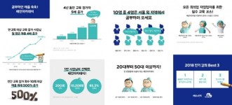 우아한형제들 배민아카데미 참가 중소상인 월 매출 2년 새 평균 약 4배 증가