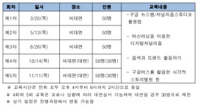 인신사해한국학연구원 | 인신위, 구글 GNI와 '디지털저널리스트 연간교육' 실시