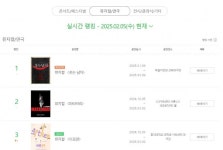뮤지컬 웃는 남자, 마지막 티켓 오픈 1위
