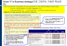 HP 차세대 그린 데이터 센터의 구축 방안