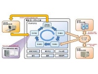 통합 온-나라시스템 정부기관 첫 도입