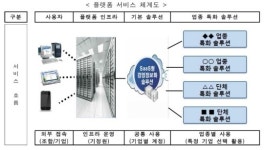 中企 경영혁신플랙폼 구축 사업 제2의 그룹웨어 사태 불러오나?