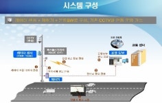 스마트 하이웨이의 핵심, 메타빌드 Smart-IDS에 주목