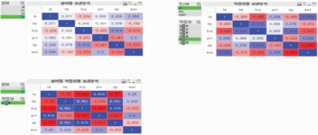[구축사례] 메타빌드/솔바테크놀러지/자동차부품연구원