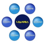 [2015 한국소비자만족지수 1위] 사회복지 교육기업, 나눔씨패스