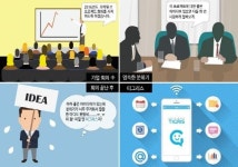 화병 앓는 직장인들, 원인은 상사와의 갈등? 기업용SNS 티그리스로 직장생활도 원활하게!