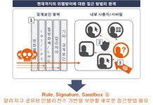 [솔루션 리뷰] 머신러닝으로 사이버 위협 탐지 분야의 새 장을 열다