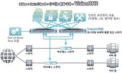 [솔루션 리뷰] 고성능·무손실 가시성을 제공하는 올인원 솔루션