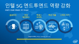 컴퓨터엔드네트윅정보통신 | 인텔, "5G 시대, 엔드투엔드 역량 강화에 초점"